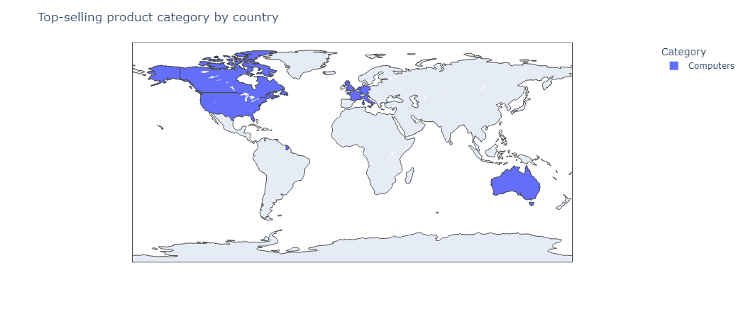 Top sales product category by country
