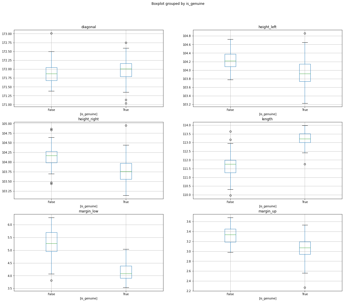 Bills distribution