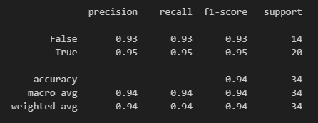 Logistic Regression Modeling